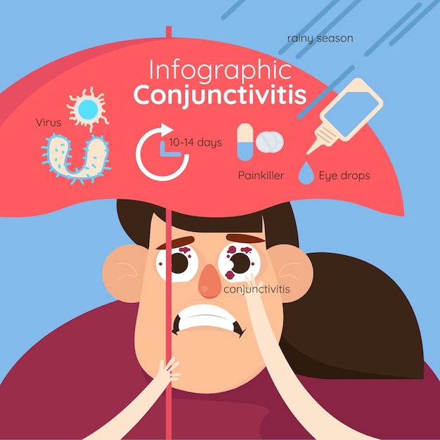 Vector conjunctivitis