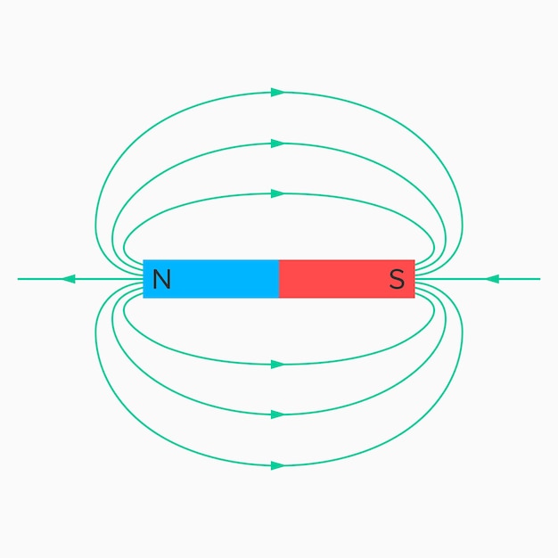 Vector constant magnetisch veld