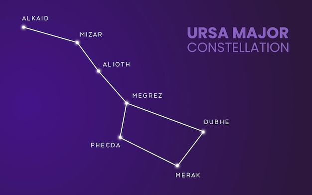 The Constellation Of Ursa Major in night sky astronomy concept used for banner templates