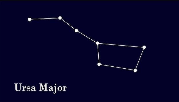 constellation Ursa Major vector