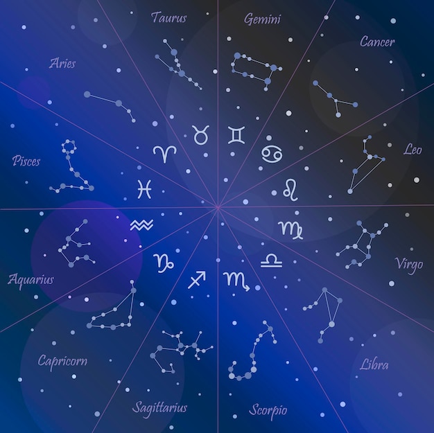 Costellazioni dell'oroscopo con i simboli dello spazio dei segni zodiacali