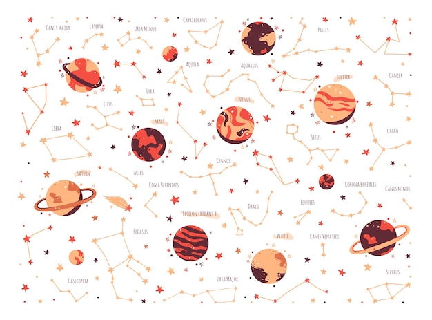 Vettore costellazioni del mondo. i pianeti del sistema solare