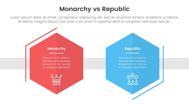 Constitutionele monarchie versus republiek vergelijking of versus concept voor infografische sjabloon banner met zeshoekige vorm decoratie schets met twee punt lijst informatie
