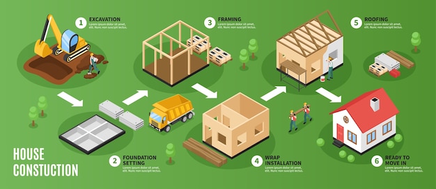 Vector construction flowchart in isometric view