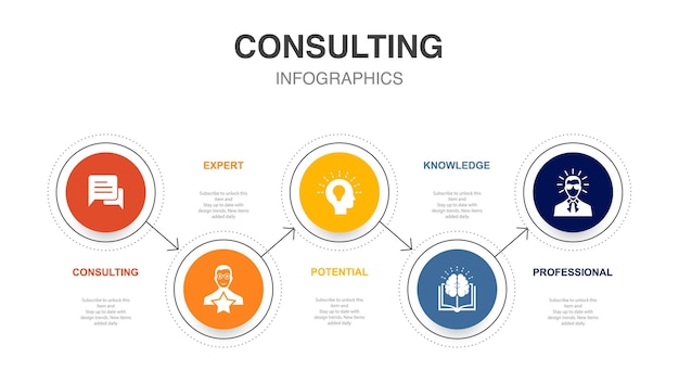 Consulenza conoscenza potenziale esperto icone professionali modello di layout di progettazione infografica concetto di presentazione creativa con 5 passaggi