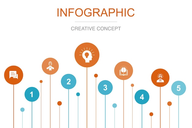 Consulenza esperto conoscenza potenziale icone professionali modello di progettazione infografica concetto creativo con 5 passaggi