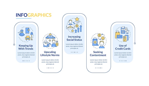 Consumentisme redenen vector infographic sjabloon. Het kopen van presentatie schets ontwerpelementen. Datavisualisatie in 5 stappen. Proces tijdlijn info grafiek. Workflowlay-out met lijnpictogrammen