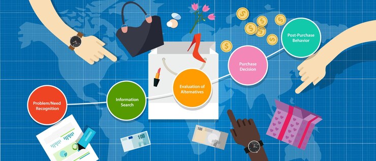 Vector consumer decision funnel process needs aware recognition comparison purchase marketing