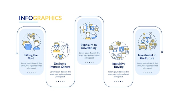 Modello di infographic di vettore di fattori di consumismo. desiderio di acquistare elementi di design del contorno di presentazione. visualizzazione dei dati con 5 passaggi. grafico delle informazioni sulla sequenza temporale del processo. layout del flusso di lavoro con icone di linea