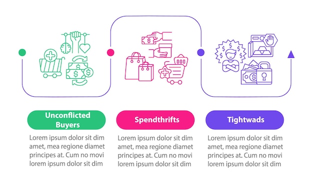 Tipi di consumatori modello di infografica vettoriale. acquirenti non conflittuali, elementi di design di presentazione stretti. visualizzazione dei dati con 3 passaggi. grafico della sequenza temporale del processo. layout del flusso di lavoro con icone lineari