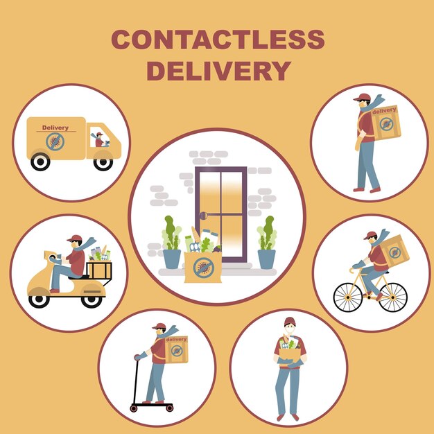 Contactless Delivery of food concept set signs Coronavirus covid19 Delivery man courier by all means of transport set on foot by bicycle by moped by scooter by minibus