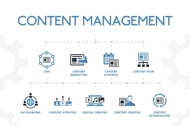Современный шаблон концепции управления контентом с простыми 2 цветными значками. содержит такие значки, как cms, контент-маркетинг, аутсорсинг, цифровой контент и многое другое.