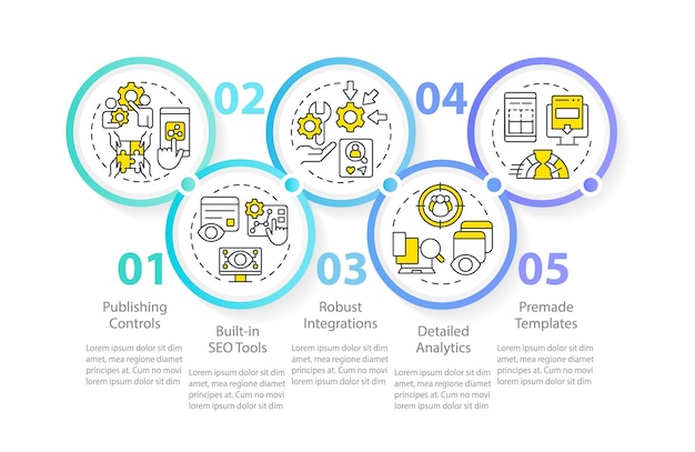 Content management systeemaspecten cirkel infographic sjabloon