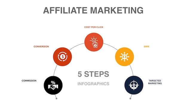 Content marketing technologie Prognose Doel missie pictogrammen Infographic ontwerpsjabloon Creatief concept met 5 stappen