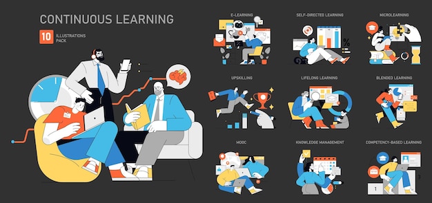 Continuous learning concept education evolves with technology across various methods online