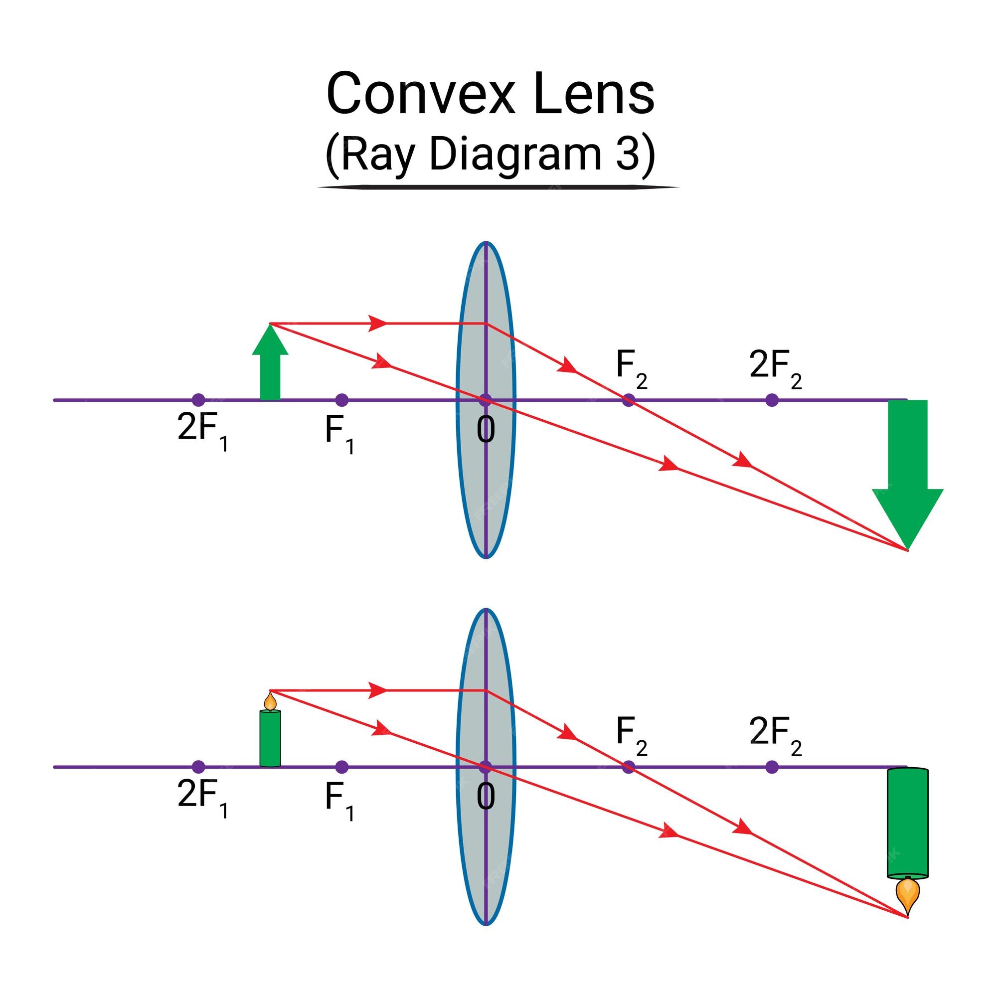 concave and convex lenses ray diagrams