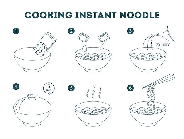 Cooking instant noodle in bowl instruction. step-by-step guide for chinese food quick cook. hot dinner manual.   line  illustration