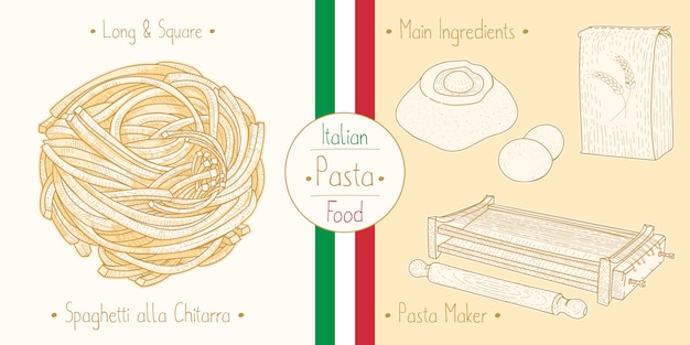 Cooking italian food spaghetti alla chitarra, ingredients and equipment