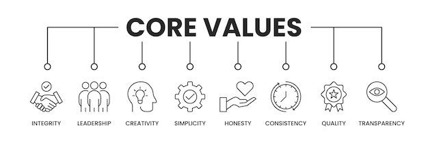 Vector core values banner with icons with outline icons of innovation goals teamwork and more