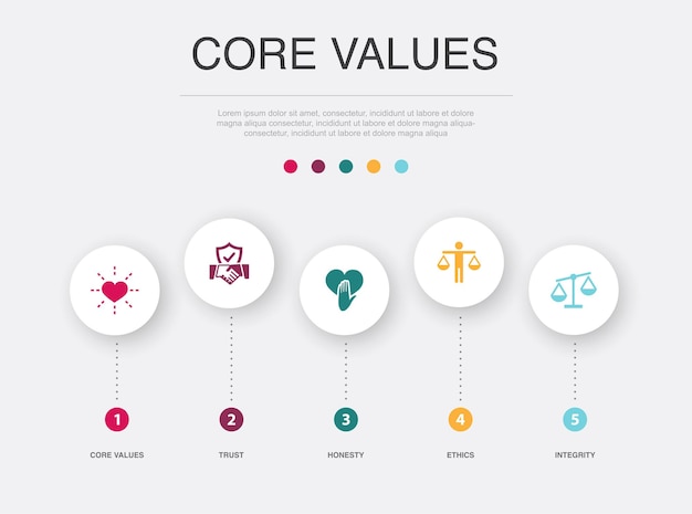 Core values trust honesty ethics integrity icons Infographic design template Creative concept with 5 steps