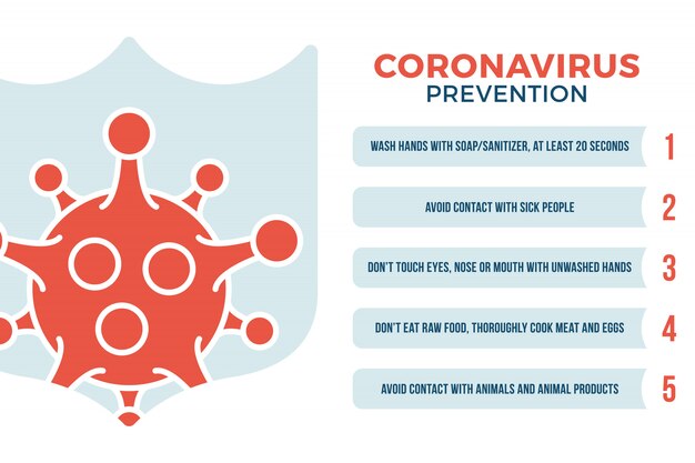 Corona virus covid-19 preventie gezondheidszorgconcept. coronavirus 2019-ncov pandemic sars fever illustratie met schildpictogram