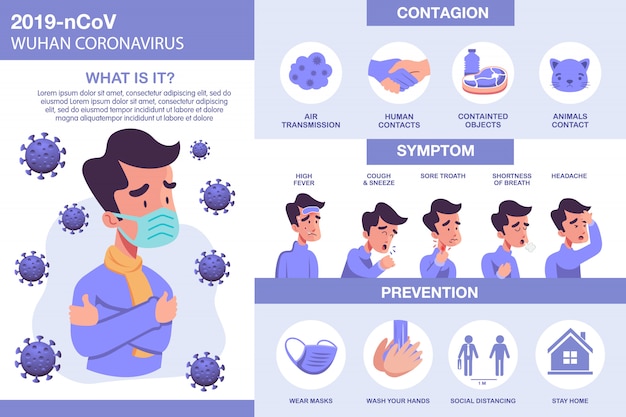 Infografica del virus corona con elementi illustrati. sintomi covid-19 con prevenzione e trasmissione del virus