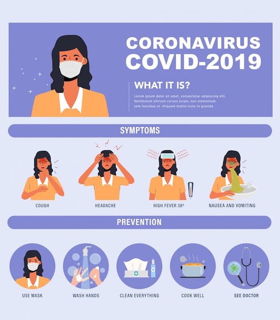 Corona Virus infographic.  Woman wearing mask infographic. Symptoms and prevention.