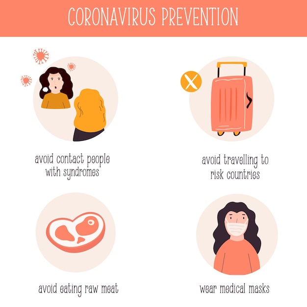 Misure di prevenzione del corona virus. illustrazione vettoriale con icone di raccomandazione