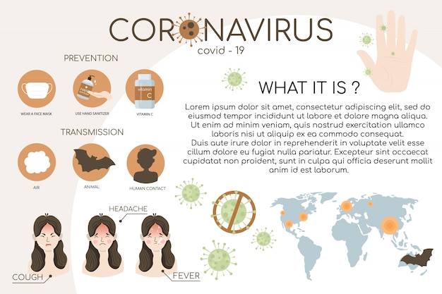 Corona-virus symptomen en preventie infographic.