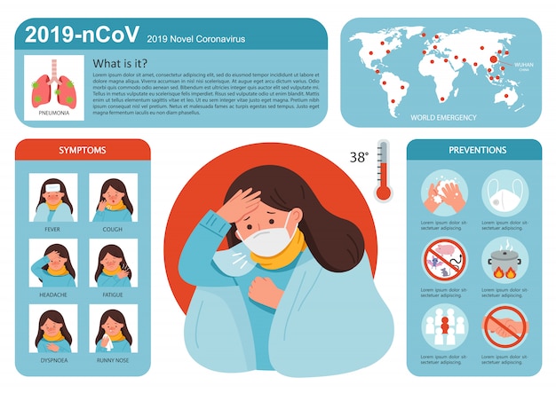 Coronavirus 2019-ncov elementi di infografica influenzale, salute e medicina. virus pericoloso di ncov corona asiatico. donna che indossa una maschera medica. maschera igienica. protezione dal virus.