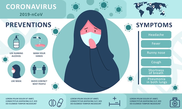 Coronavirus 2019-nCoV infographic: symptomen en preventietips. Arabische vrouw in hijab ziek.