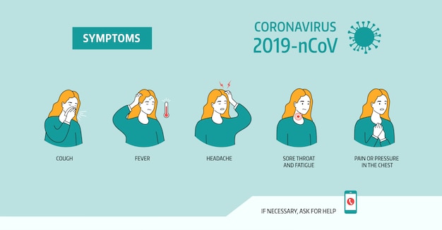 コロナウイルス2019-nCoVの症状、医療、医学のインフォグラフィック