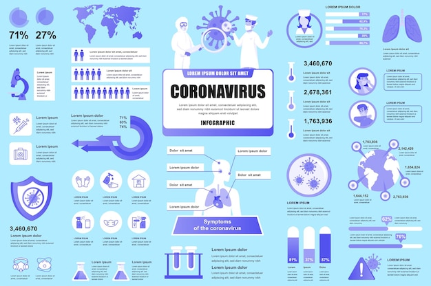 Vector coronavirus 2019ncov infographic elements different charts diagrams symptoms prevention