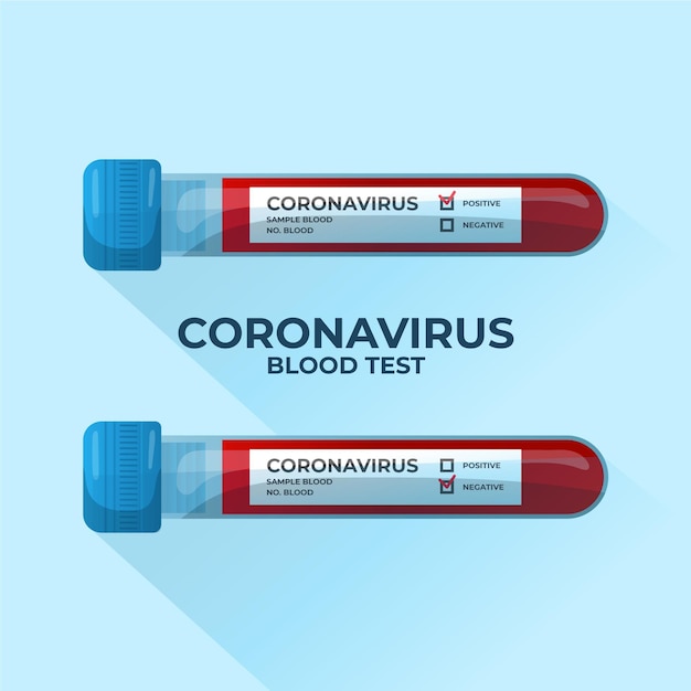 Coronavirus bloedtest