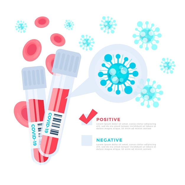 Vector coronavirus bloedtest