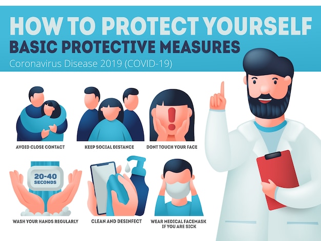 Coronavirus COVID-19 preventions. Caucasion doctor explain protection measures. Infographics banner, wear face mask, wash hands, desinfect.