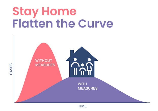 Coronavirus COVID 19 stay home flatten the curve concept