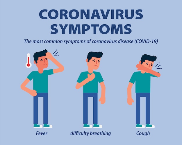 코로나 바이러스 COVID-19 증상 Infographic 평면 디자인