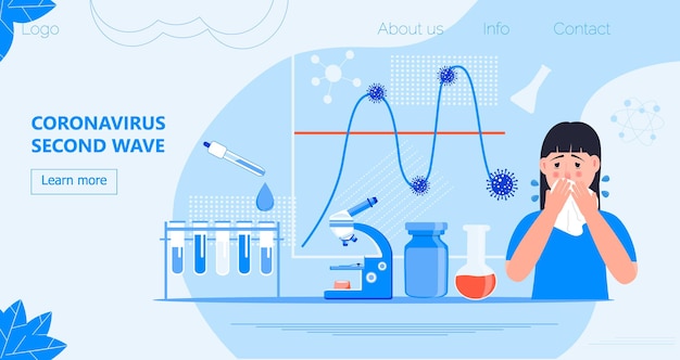 Coronavirus crisis tweede golf concept vector covid19 pathogene impact op de mens twee golven in de grafiek worden getoond meisje niest microscoop en buizen