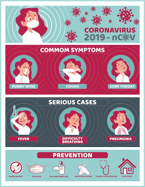 Vector coronavirus girl infographic