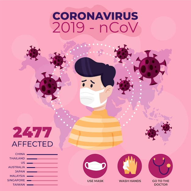 Coronavirus illustration concept