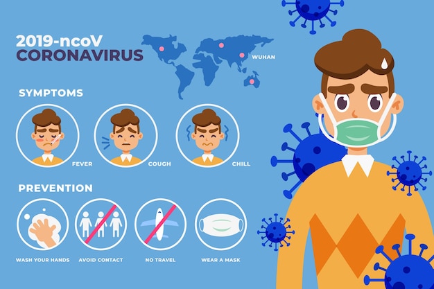 Tema della collezione infografica di coronavirus