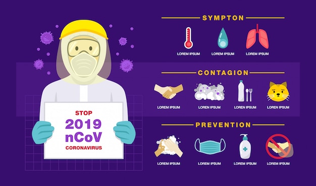 Concetto di infografica coronavirus