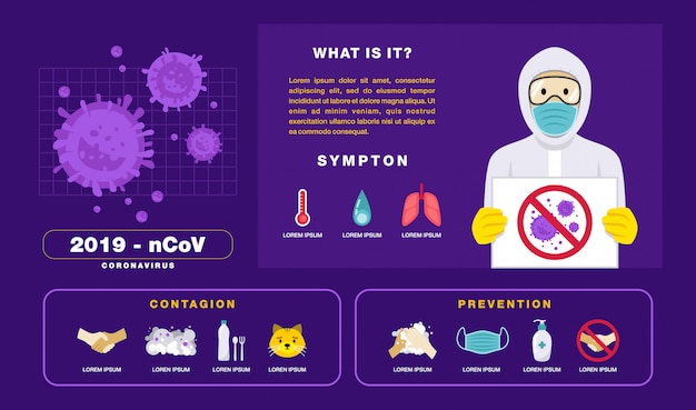 Concetto di infografica coronavirus