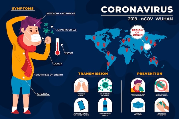 Coronavirus infographic en man met de griep