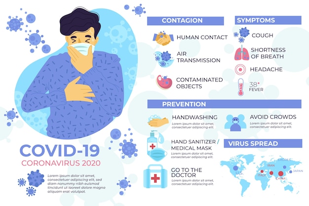 Coronavirus infographic met symptomen