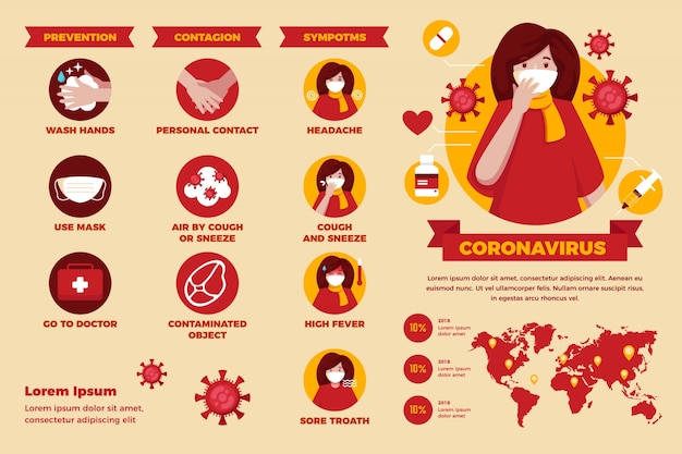 Коронавирусная инфографика женщины, имеющей симптомы