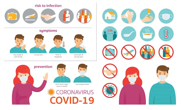 , 코로나 바이러스 인포 그래픽, 위험, 증상 및 예방