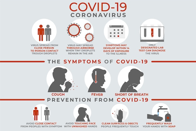 Coronavirus infographic symptoms and prevention