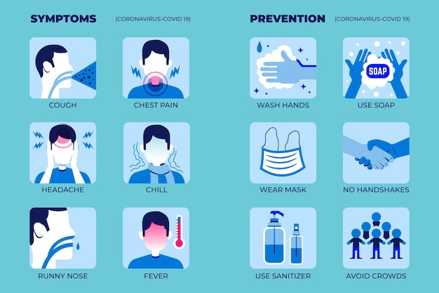 Infografica di coronavirus per sintomi / protezione